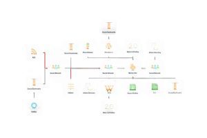 Home 7 SEOeLinks Advanced SEO Full Link Wheel Campaign